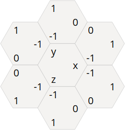 Hexagon grid from redblobgames.com